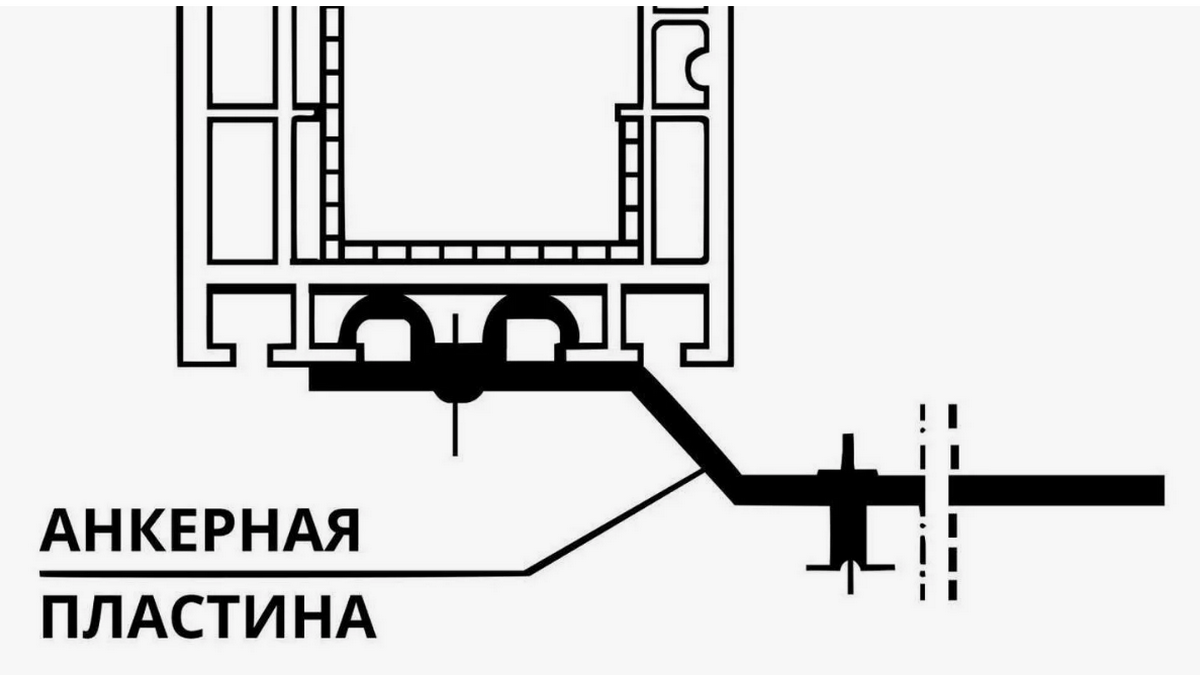 Усилители окон анкерная пластина